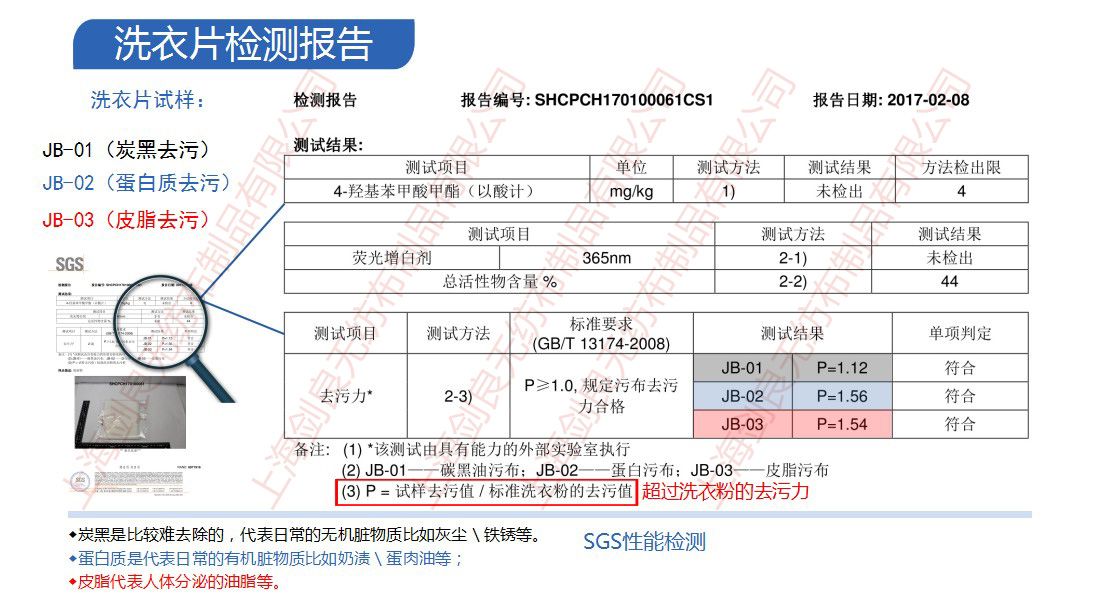 超濃縮洗衣片的去污效果到底如何？_上海劍良無紡布制品有限公司